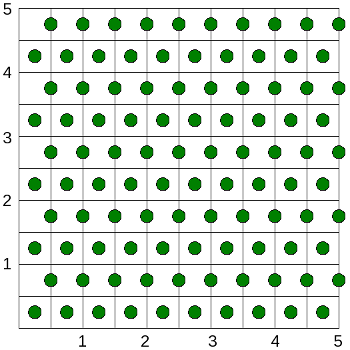 5 by 5 grid with 100 plug locations